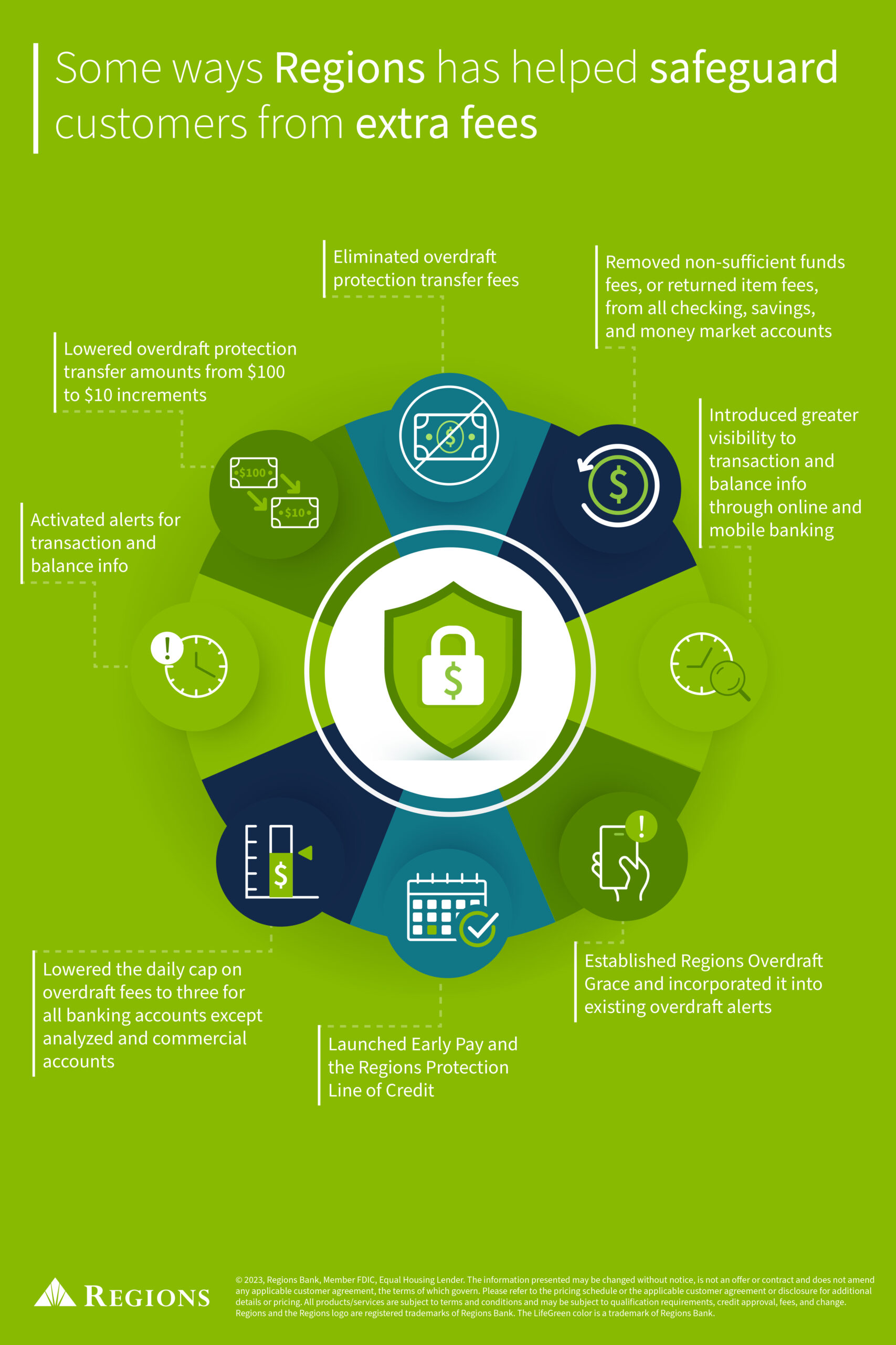 Overdraft Protection: The Safeguard Against Financial Disruptions