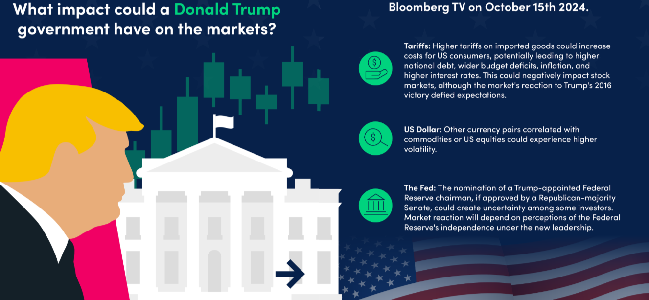 Strategies for Trading Financial Assets During U.S. Election Years